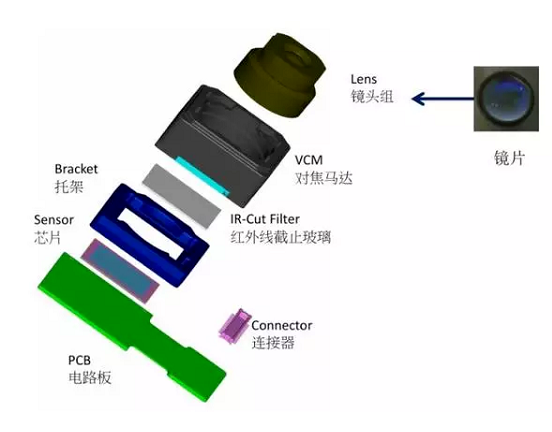 冠县苹果6维修为什么从iPhone6开始苹果摄像头就开始凸起了